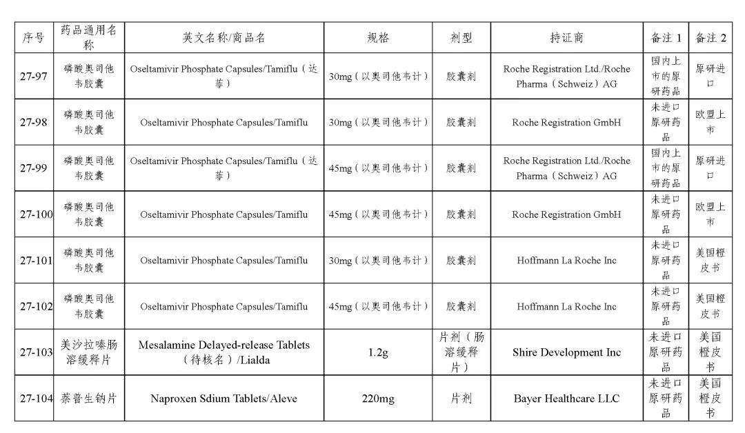 关于发布《化学仿制药参比制剂目录(第二十七批)》的公示 关于发布《化学仿制药参比制剂目录(第二十七批)》的公示