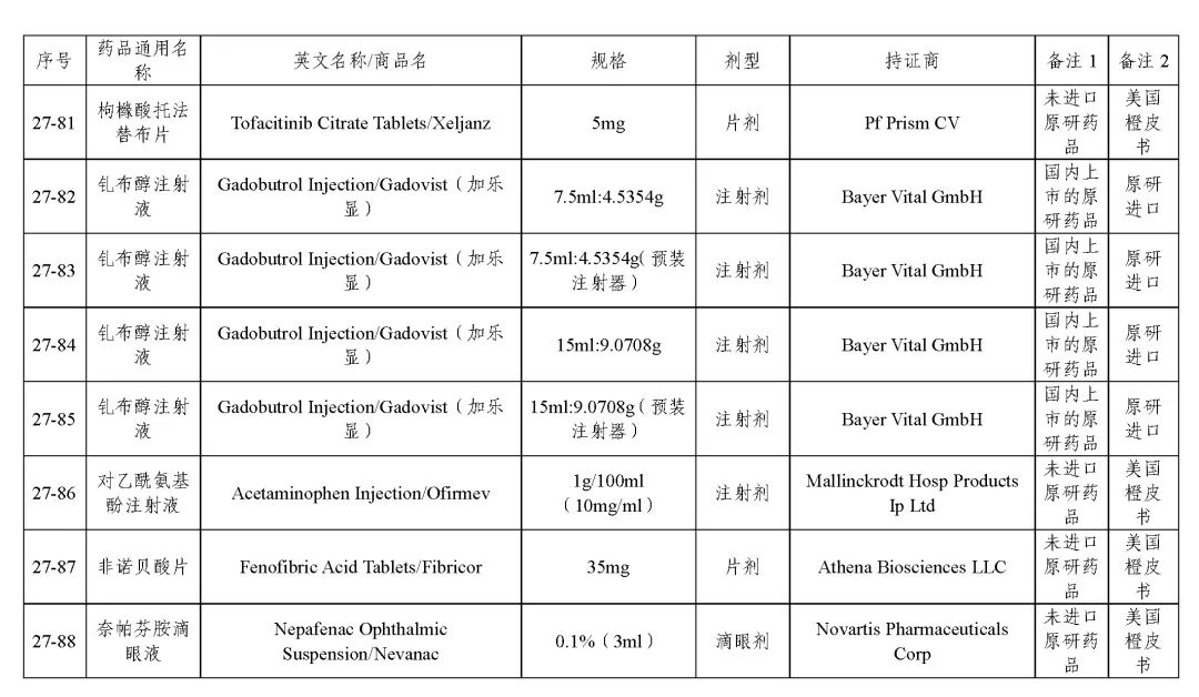 关于发布《化学仿制药参比制剂目录(第二十七批)》的公示 关于发布《化学仿制药参比制剂目录(第二十七批)》的公示