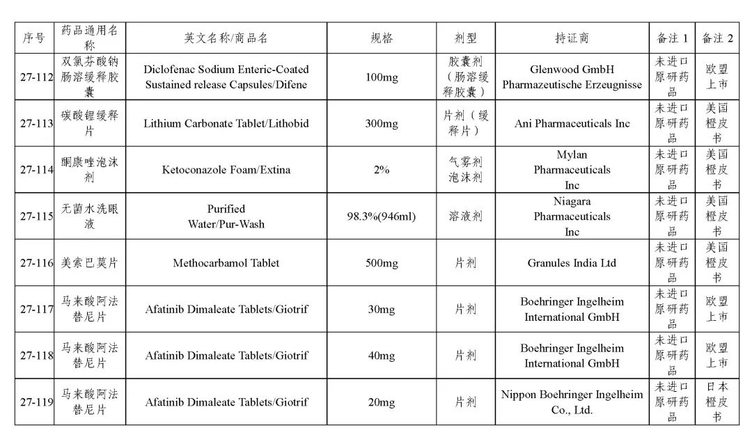 关于发布《化学仿制药参比制剂目录(第二十七批)》的公示 关于发布《化学仿制药参比制剂目录(第二十七批)》的公示