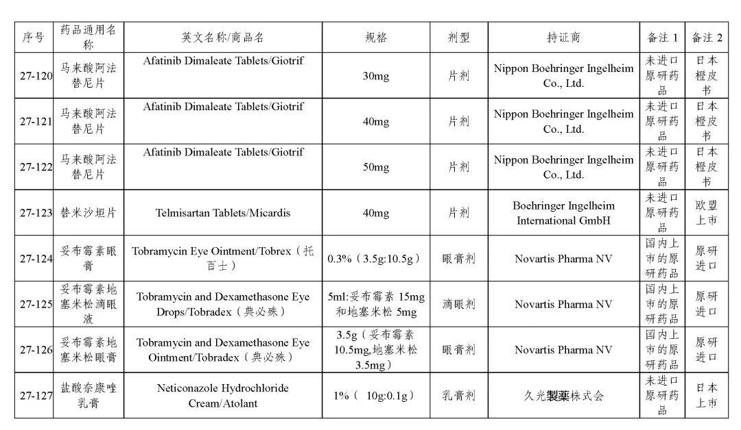 关于发布《化学仿制药参比制剂目录(第二十七批)》的公示 关于发布《化学仿制药参比制剂目录(第二十七批)》的公示