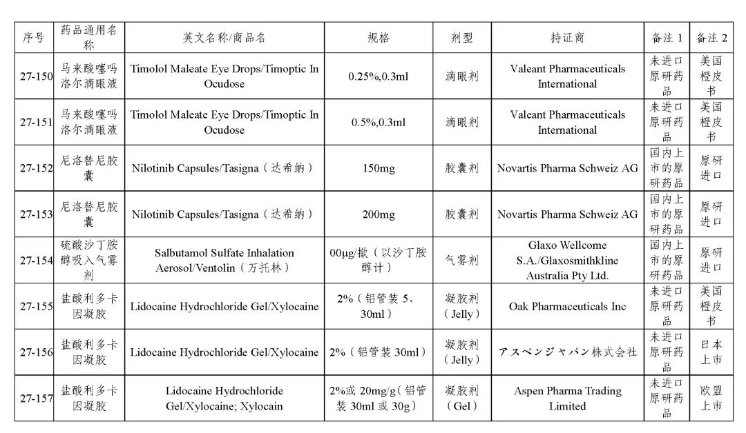 关于发布《化学仿制药参比制剂目录(第二十七批)》的公示 关于发布《化学仿制药参比制剂目录(第二十七批)》的公示