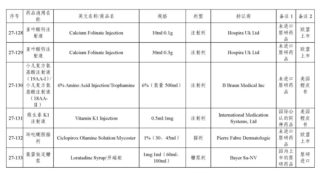 关于发布《化学仿制药参比制剂目录(第二十七批)》的公示 关于发布《化学仿制药参比制剂目录(第二十七批)》的公示