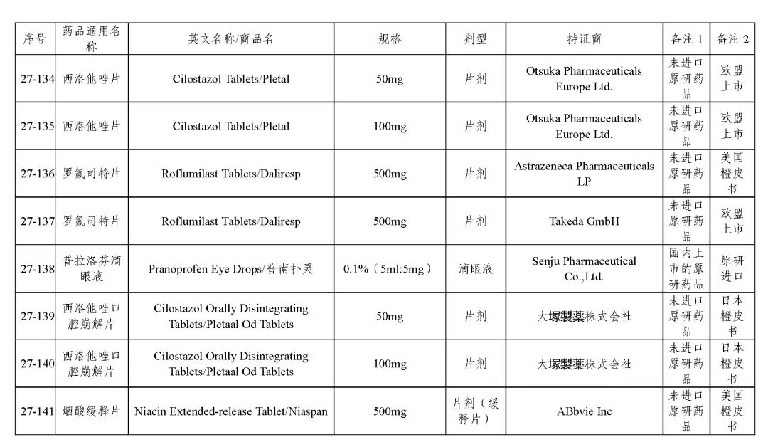 关于发布《化学仿制药参比制剂目录(第二十七批)》的公示 关于发布《化学仿制药参比制剂目录(第二十七批)》的公示