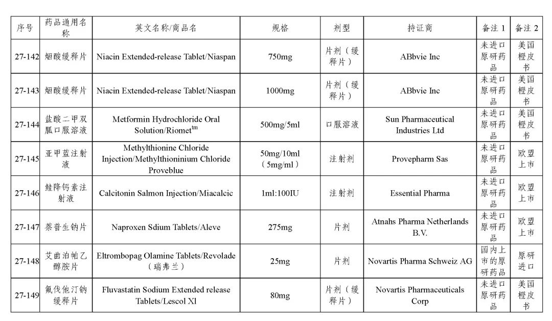 关于发布《化学仿制药参比制剂目录(第二十七批)》的公示 关于发布《化学仿制药参比制剂目录(第二十七批)》的公示