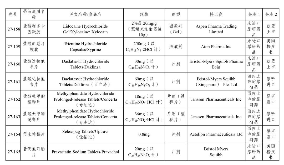 关于发布《化学仿制药参比制剂目录(第二十七批)》的公示 关于发布《化学仿制药参比制剂目录(第二十七批)》的公示