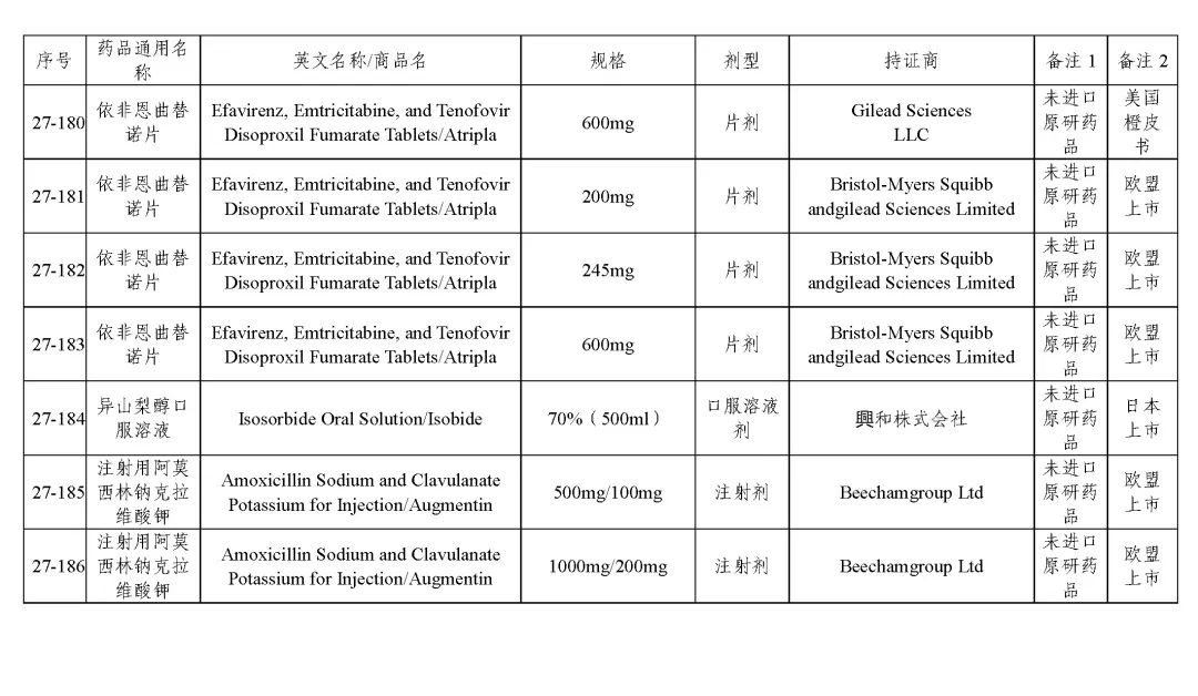 关于发布《化学仿制药参比制剂目录(第二十七批)》的公示 关于发布《化学仿制药参比制剂目录(第二十七批)》的公示