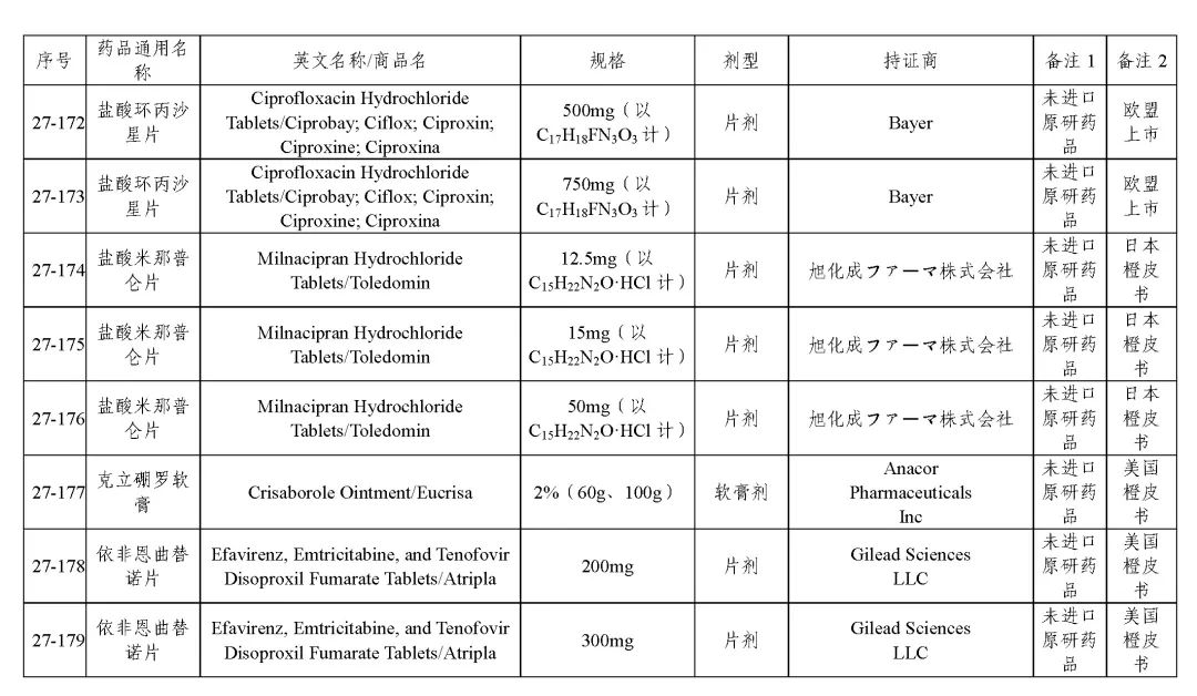 关于发布《化学仿制药参比制剂目录(第二十七批)》的公示 关于发布《化学仿制药参比制剂目录(第二十七批)》的公示
