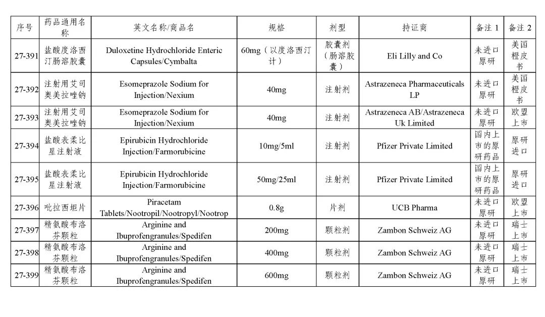 关于发布《化学仿制药参比制剂目录(第二十七批)》的公示 关于发布《化学仿制药参比制剂目录(第二十七批)》的公示