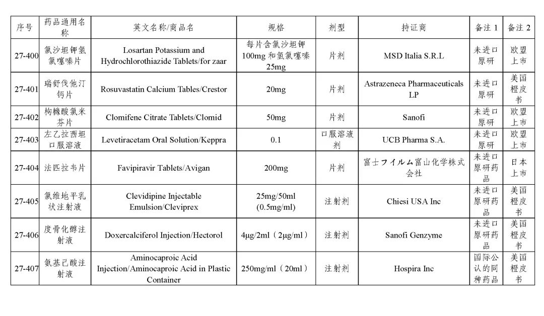 关于发布《化学仿制药参比制剂目录(第二十七批)》的公示 关于发布《化学仿制药参比制剂目录(第二十七批)》的公示