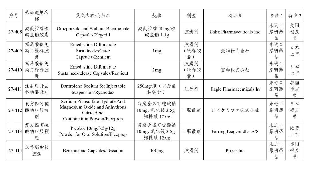 关于发布《化学仿制药参比制剂目录(第二十七批)》的公示 关于发布《化学仿制药参比制剂目录(第二十七批)》的公示