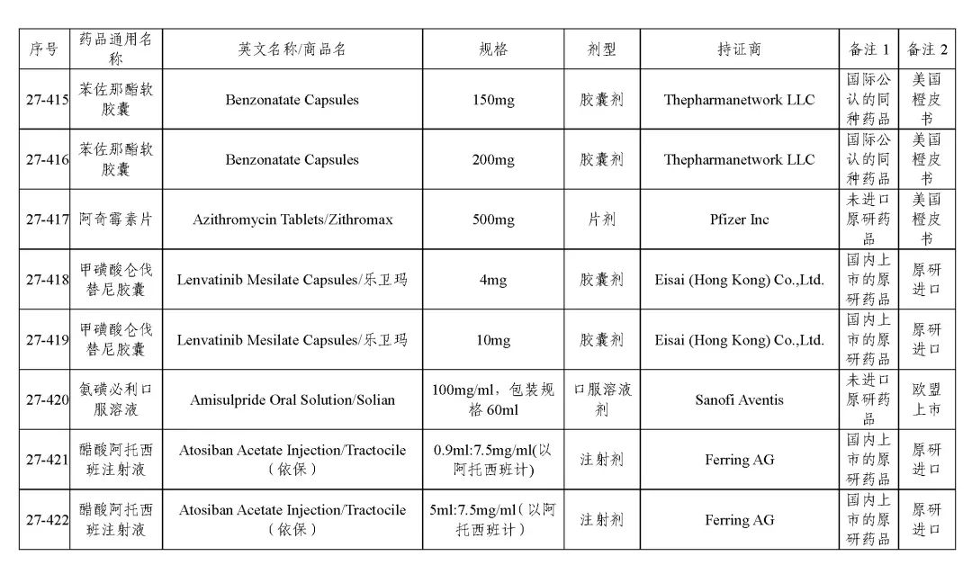 关于发布《化学仿制药参比制剂目录(第二十七批)》的公示 关于发布《化学仿制药参比制剂目录(第二十七批)》的公示