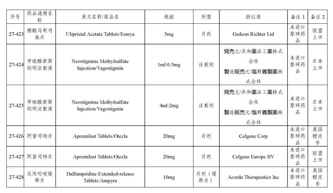 关于发布《化学仿制药参比制剂目录(第二十七批)》的公示 关于发布《化学仿制药参比制剂目录(第二十七批)》的公示