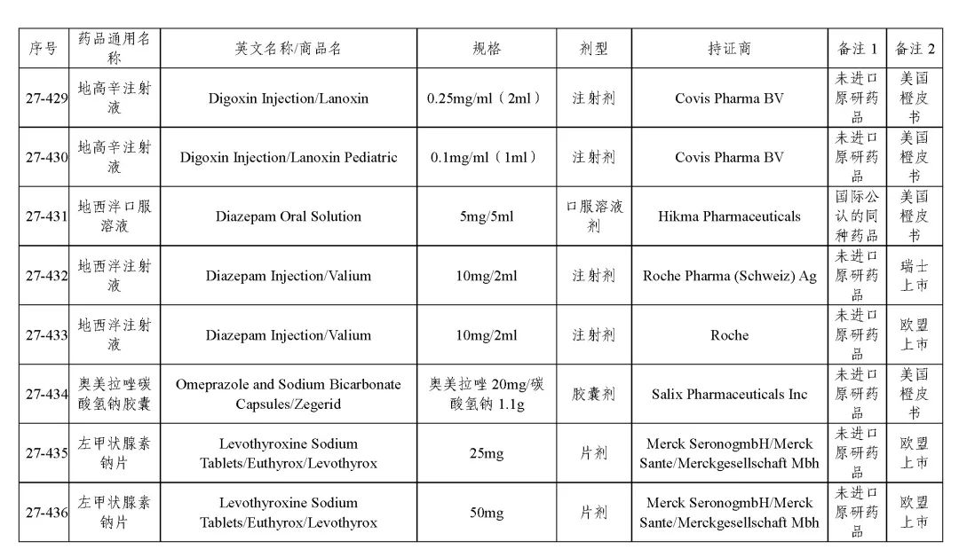 关于发布《化学仿制药参比制剂目录(第二十七批)》的公示 关于发布《化学仿制药参比制剂目录(第二十七批)》的公示
