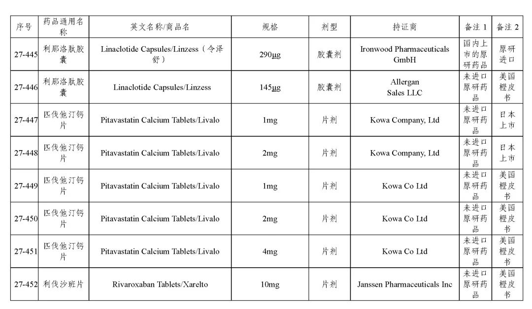 关于发布《化学仿制药参比制剂目录(第二十七批)》的公示 关于发布《化学仿制药参比制剂目录(第二十七批)》的公示