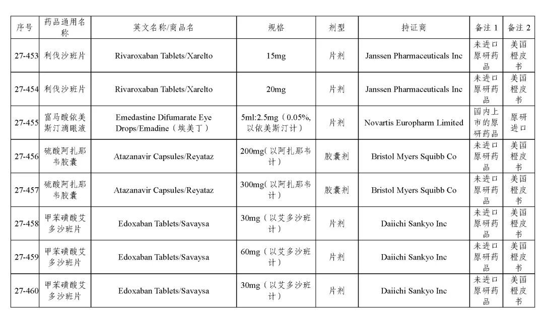 关于发布《化学仿制药参比制剂目录(第二十七批)》的公示 关于发布《化学仿制药参比制剂目录(第二十七批)》的公示