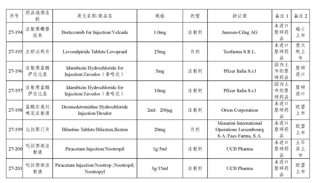 关于发布《化学仿制药参比制剂目录(第二十七批)》的公示 关于发布《化学仿制药参比制剂目录(第二十七批)》的公示