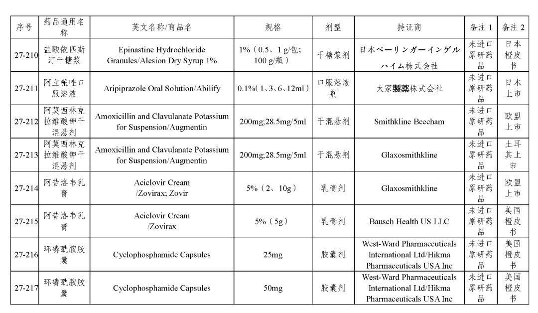 关于发布《化学仿制药参比制剂目录(第二十七批)》的公示 关于发布《化学仿制药参比制剂目录(第二十七批)》的公示
