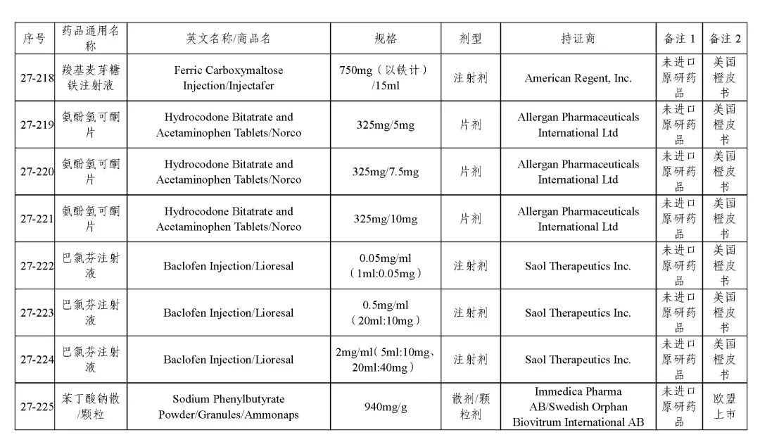 关于发布《化学仿制药参比制剂目录(第二十七批)》的公示 关于发布《化学仿制药参比制剂目录(第二十七批)》的公示