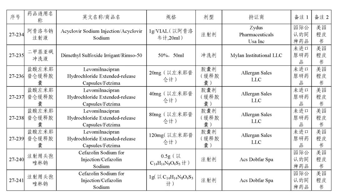 关于发布《化学仿制药参比制剂目录(第二十七批)》的公示 关于发布《化学仿制药参比制剂目录(第二十七批)》的公示