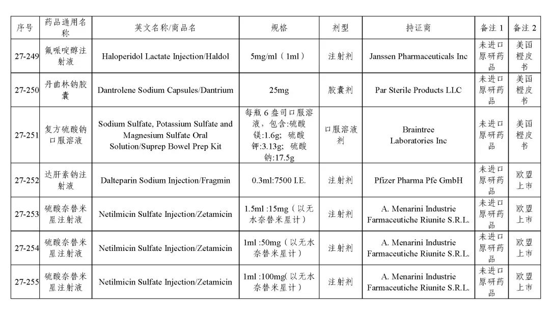 关于发布《化学仿制药参比制剂目录(第二十七批)》的公示 关于发布《化学仿制药参比制剂目录(第二十七批)》的公示