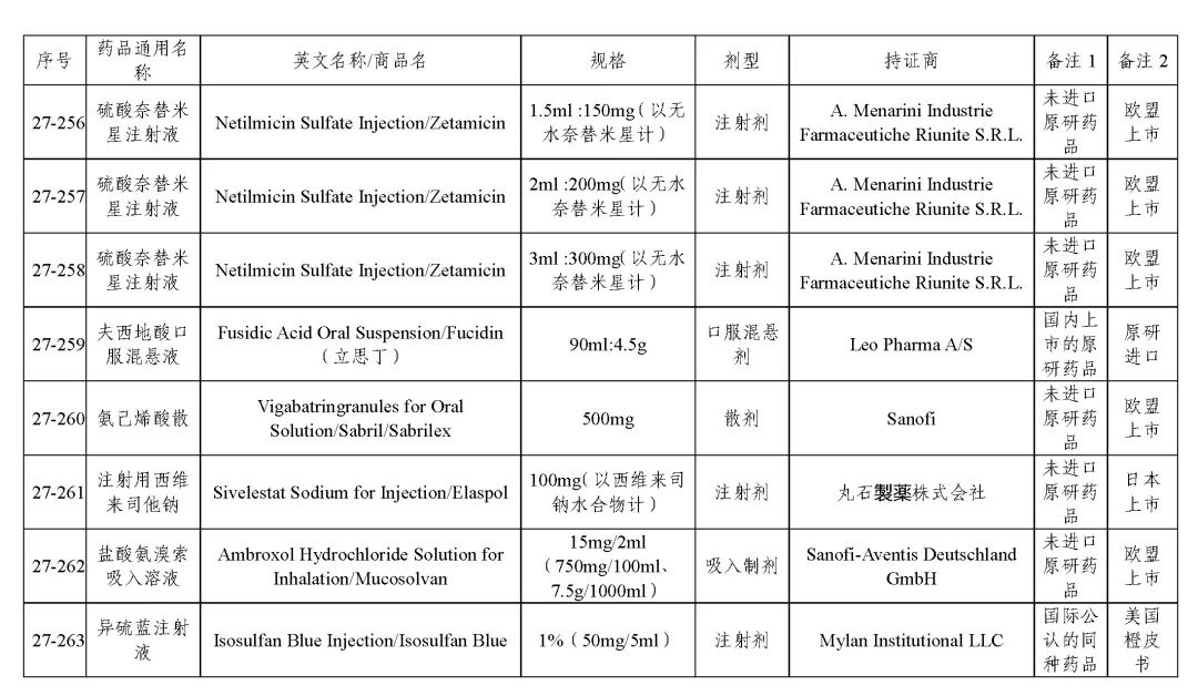 关于发布《化学仿制药参比制剂目录(第二十七批)》的公示 关于发布《化学仿制药参比制剂目录(第二十七批)》的公示