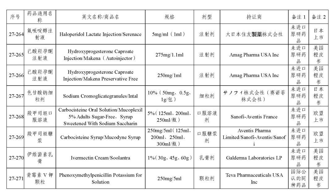 关于发布《化学仿制药参比制剂目录(第二十七批)》的公示 关于发布《化学仿制药参比制剂目录(第二十七批)》的公示
