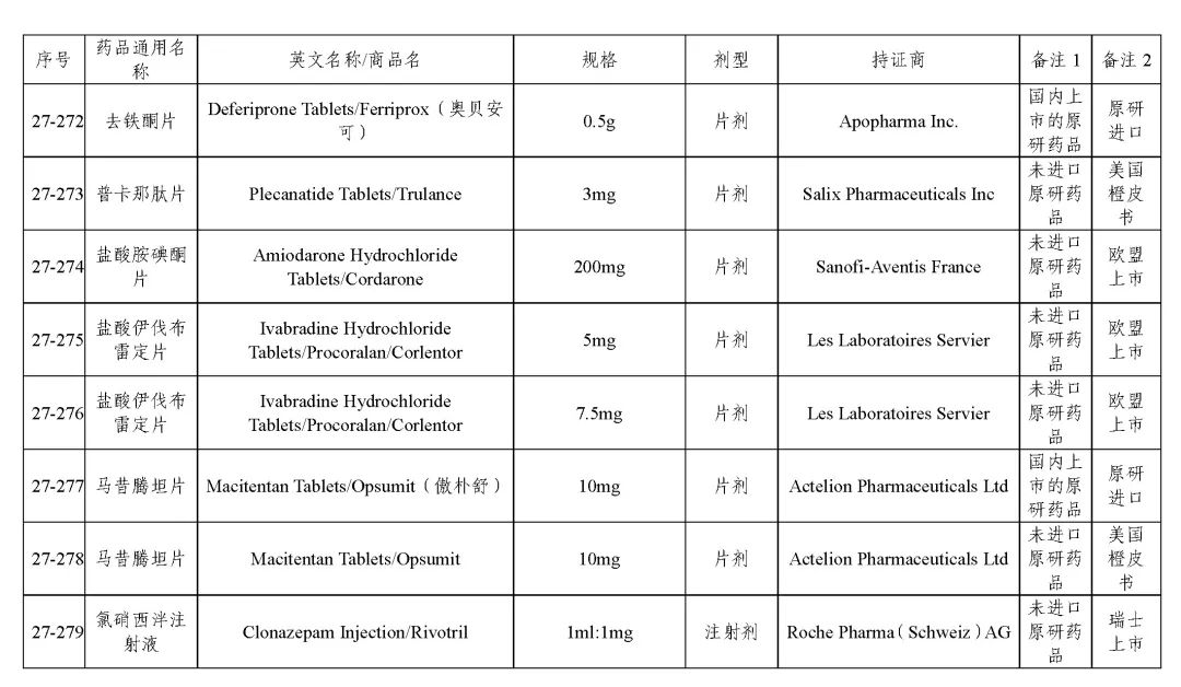 关于发布《化学仿制药参比制剂目录(第二十七批)》的公示 关于发布《化学仿制药参比制剂目录(第二十七批)》的公示