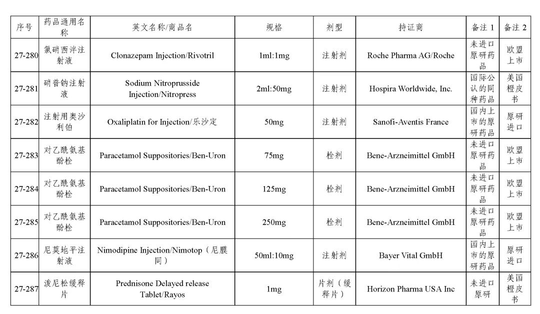 关于发布《化学仿制药参比制剂目录(第二十七批)》的公示 关于发布《化学仿制药参比制剂目录(第二十七批)》的公示