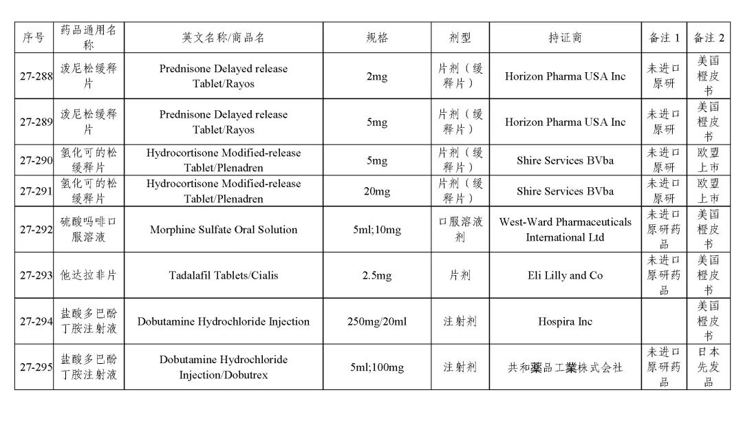 关于发布《化学仿制药参比制剂目录(第二十七批)》的公示 关于发布《化学仿制药参比制剂目录(第二十七批)》的公示