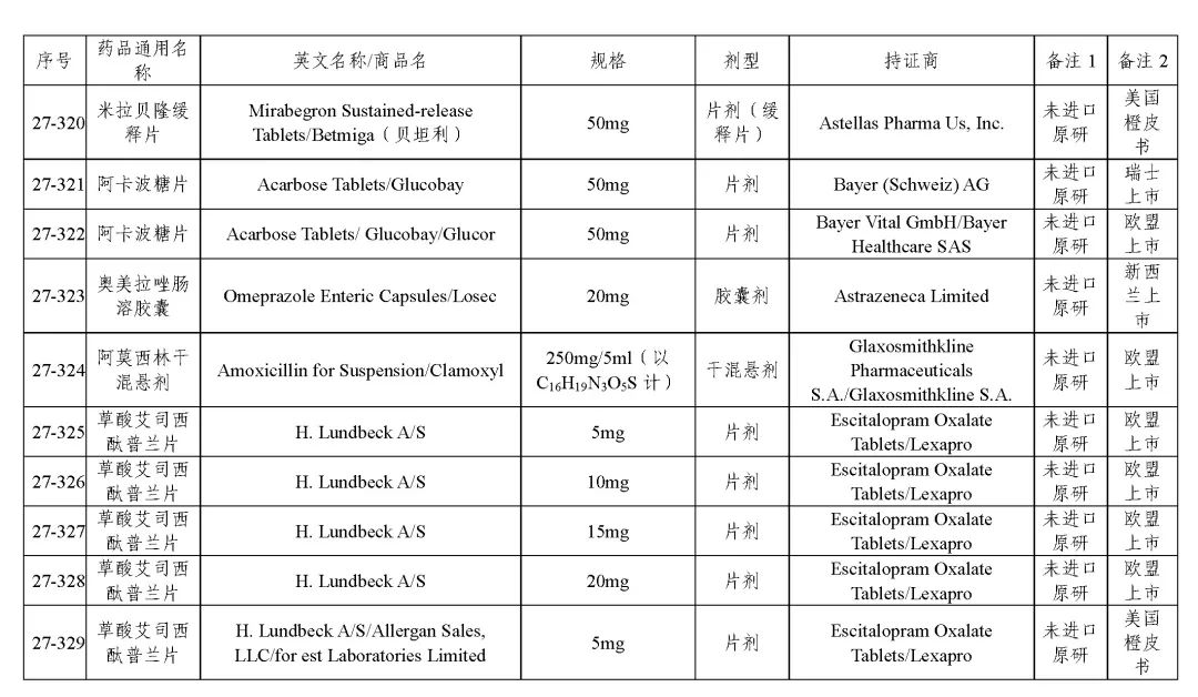 关于发布《化学仿制药参比制剂目录(第二十七批)》的公示 关于发布《化学仿制药参比制剂目录(第二十七批)》的公示