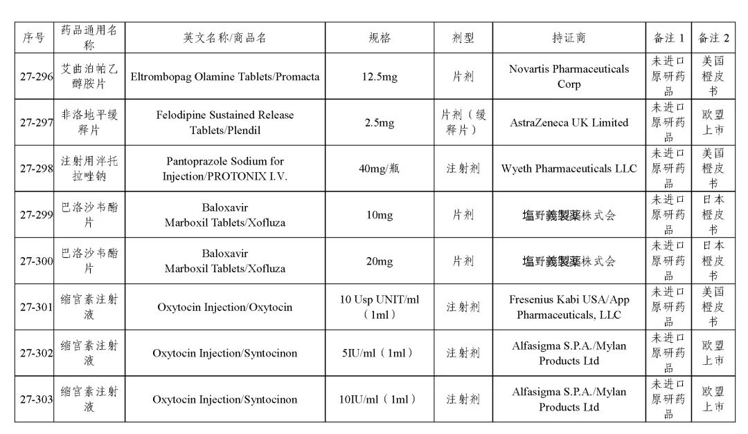 关于发布《化学仿制药参比制剂目录(第二十七批)》的公示 关于发布《化学仿制药参比制剂目录(第二十七批)》的公示