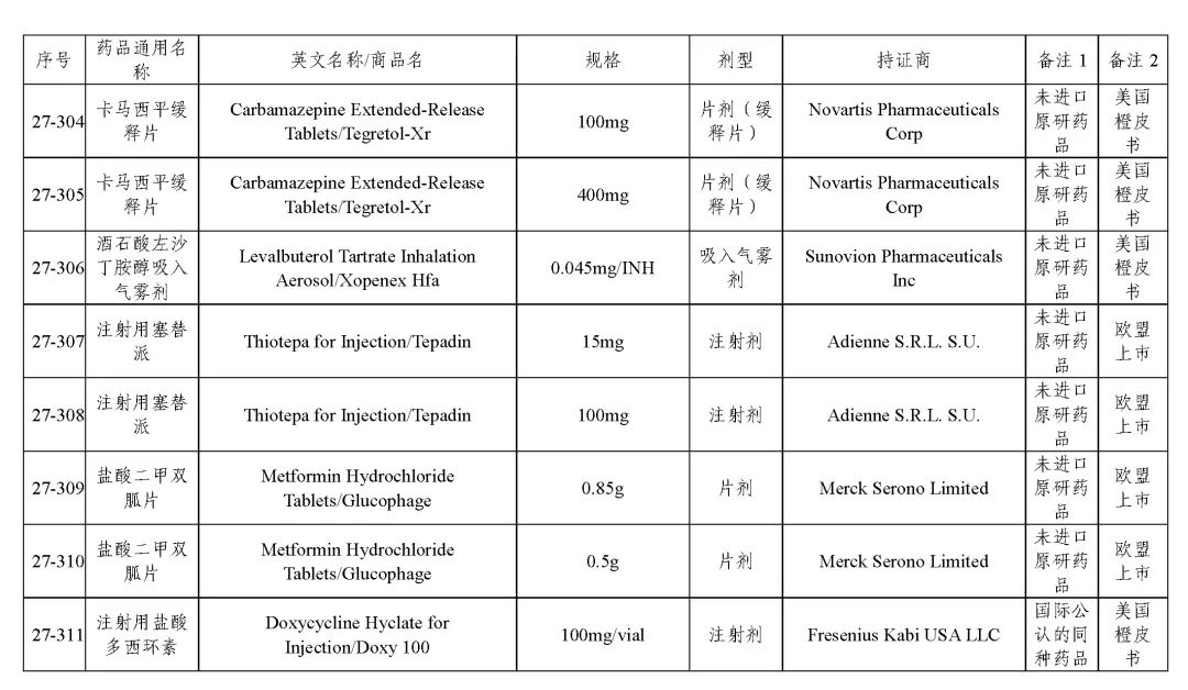 关于发布《化学仿制药参比制剂目录(第二十七批)》的公示 关于发布《化学仿制药参比制剂目录(第二十七批)》的公示
