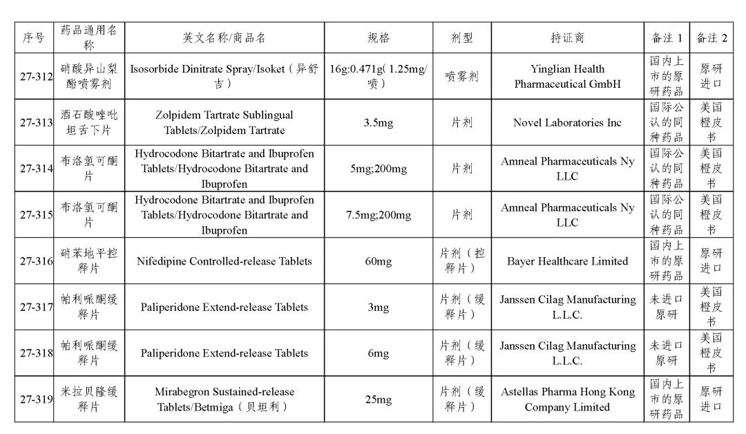 关于发布《化学仿制药参比制剂目录(第二十七批)》的公示 关于发布《化学仿制药参比制剂目录(第二十七批)》的公示