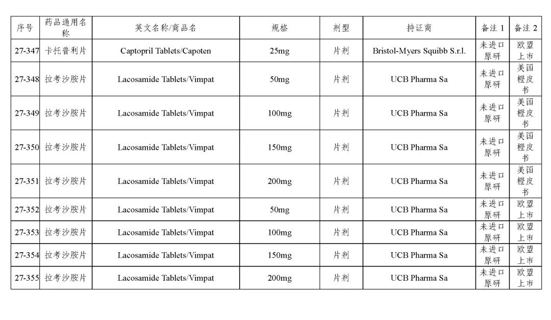 关于发布《化学仿制药参比制剂目录(第二十七批)》的公示 关于发布《化学仿制药参比制剂目录(第二十七批)》的公示