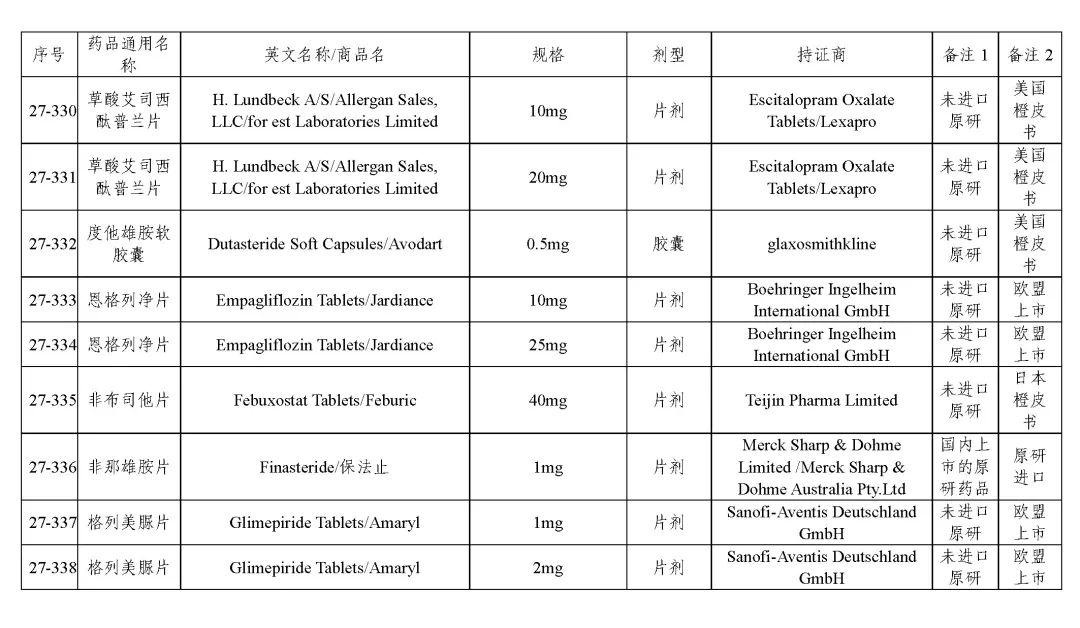 关于发布《化学仿制药参比制剂目录(第二十七批)》的公示 关于发布《化学仿制药参比制剂目录(第二十七批)》的公示
