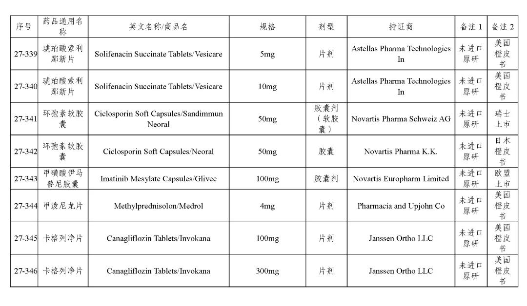 关于发布《化学仿制药参比制剂目录(第二十七批)》的公示 关于发布《化学仿制药参比制剂目录(第二十七批)》的公示