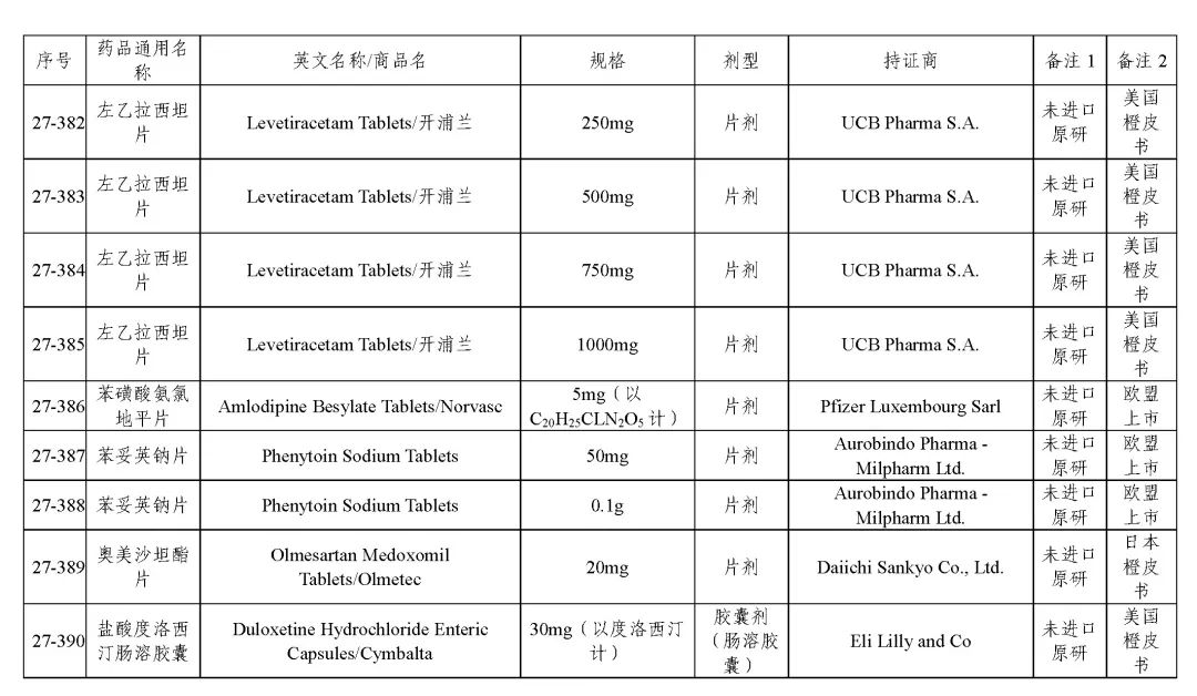 关于发布《化学仿制药参比制剂目录(第二十七批)》的公示 关于发布《化学仿制药参比制剂目录(第二十七批)》的公示