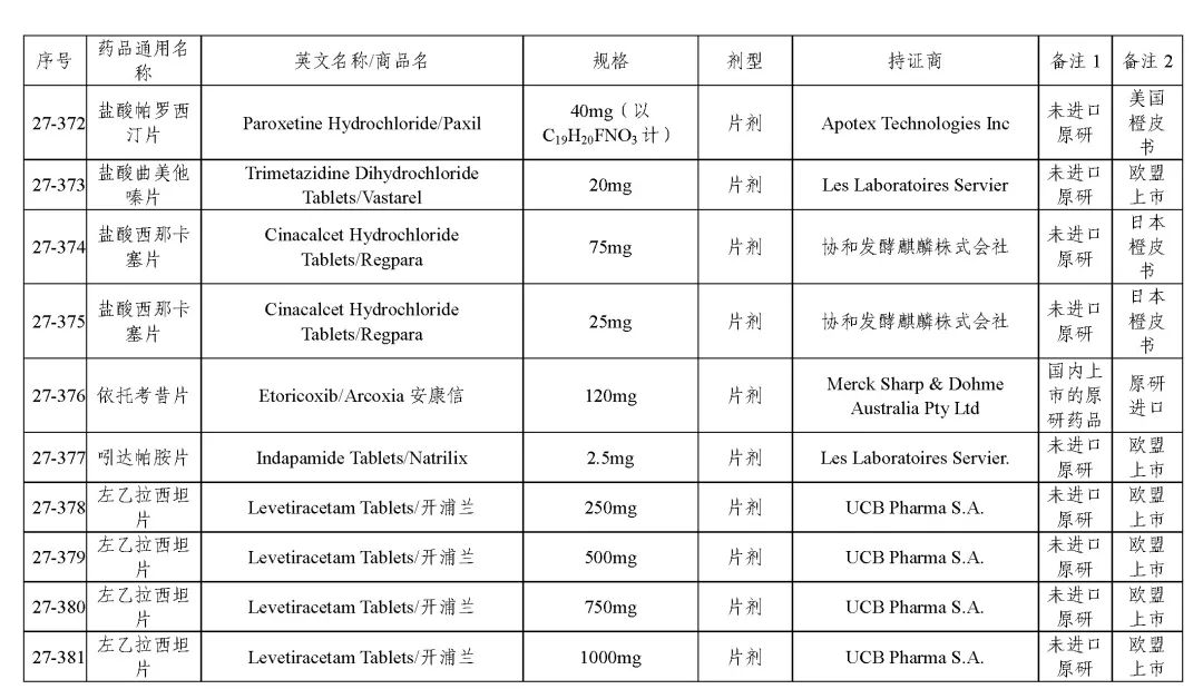关于发布《化学仿制药参比制剂目录(第二十七批)》的公示 关于发布《化学仿制药参比制剂目录(第二十七批)》的公示