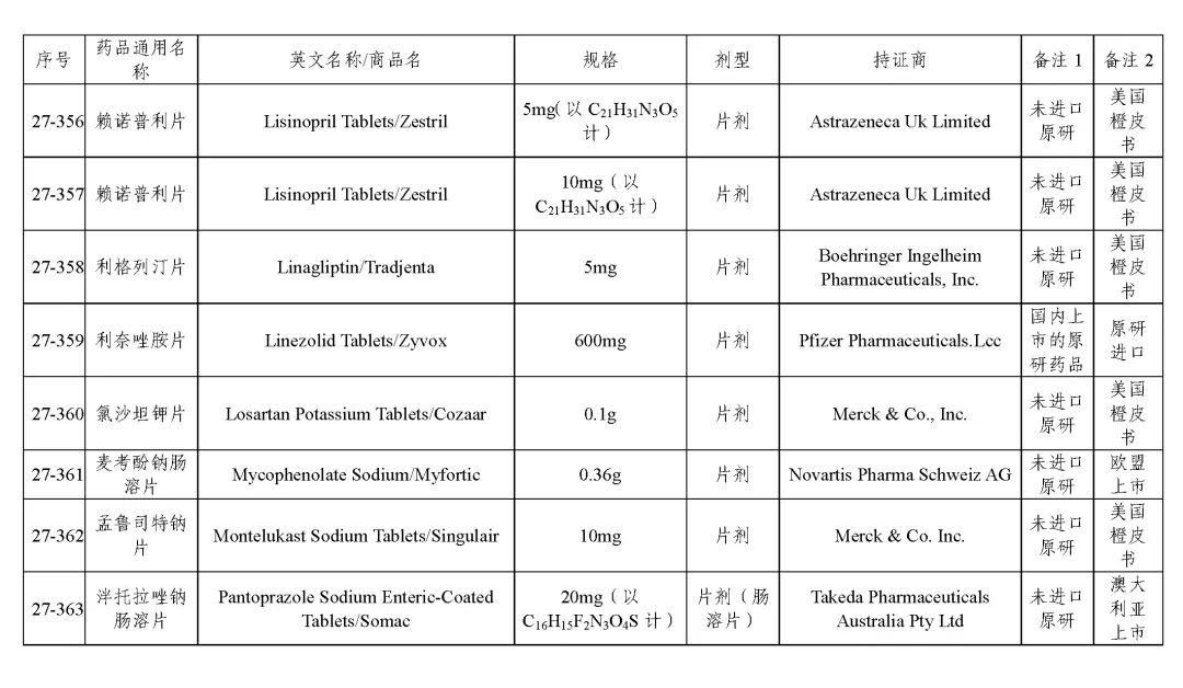 关于发布《化学仿制药参比制剂目录(第二十七批)》的公示 关于发布《化学仿制药参比制剂目录(第二十七批)》的公示