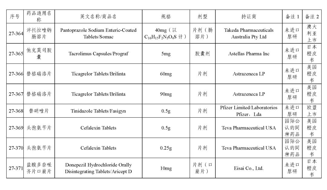 关于发布《化学仿制药参比制剂目录(第二十七批)》的公示 关于发布《化学仿制药参比制剂目录(第二十七批)》的公示