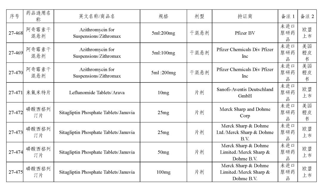 关于发布《化学仿制药参比制剂目录(第二十七批)》的公示 关于发布《化学仿制药参比制剂目录(第二十七批)》的公示