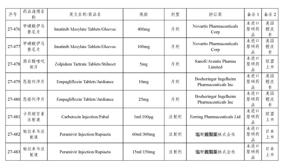 关于发布《化学仿制药参比制剂目录(第二十七批)》的公示 关于发布《化学仿制药参比制剂目录(第二十七批)》的公示