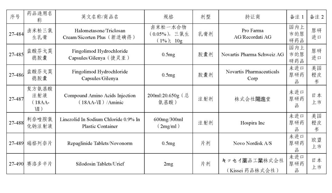 关于发布《化学仿制药参比制剂目录(第二十七批)》的公示 关于发布《化学仿制药参比制剂目录(第二十七批)》的公示