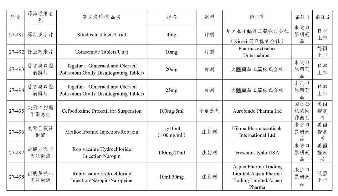 关于发布《化学仿制药参比制剂目录(第二十七批)》的公示 关于发布《化学仿制药参比制剂目录(第二十七批)》的公示