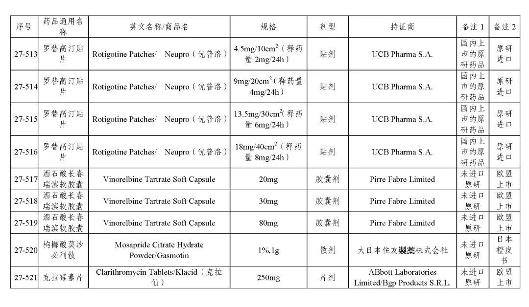 关于发布《化学仿制药参比制剂目录(第二十七批)》的公示 关于发布《化学仿制药参比制剂目录(第二十七批)》的公示