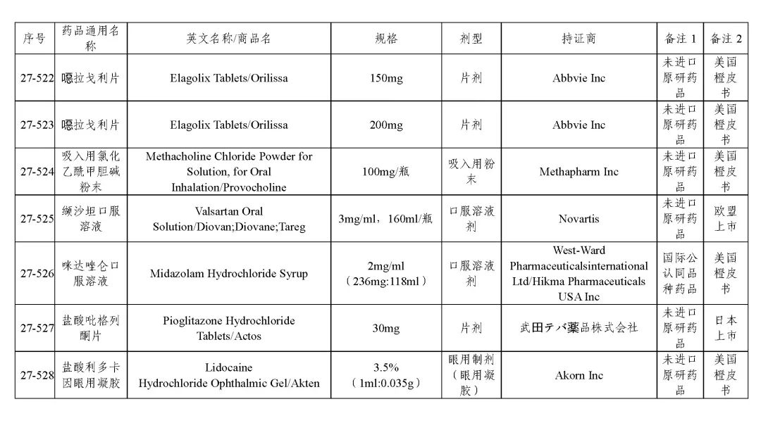 关于发布《化学仿制药参比制剂目录(第二十七批)》的公示 关于发布《化学仿制药参比制剂目录(第二十七批)》的公示