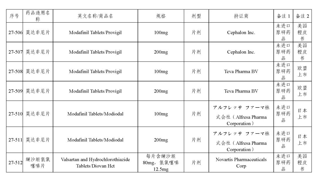关于发布《化学仿制药参比制剂目录(第二十七批)》的公示 关于发布《化学仿制药参比制剂目录(第二十七批)》的公示