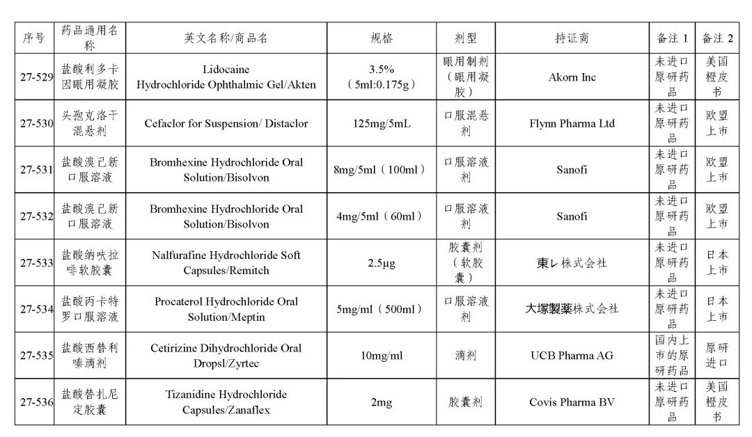 关于发布《化学仿制药参比制剂目录(第二十七批)》的公示 关于发布《化学仿制药参比制剂目录(第二十七批)》的公示