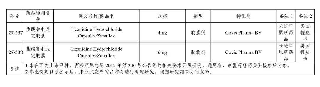 关于发布《化学仿制药参比制剂目录(第二十七批)》的公示 关于发布《化学仿制药参比制剂目录(第二十七批)》的公示