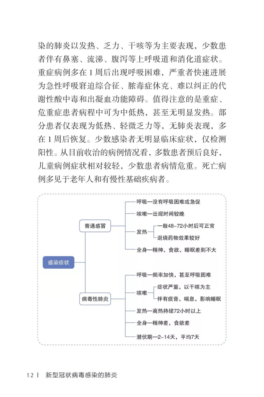 防疫权威读物来了《新型冠状病毒感染的肺炎公众防护指南》请认真阅读
